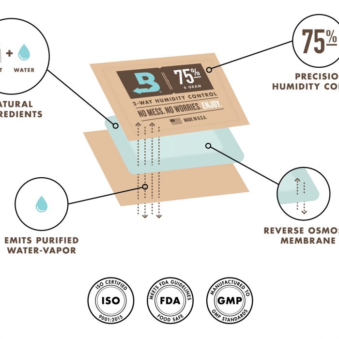 Boveda is The Only Precise Humidity Control