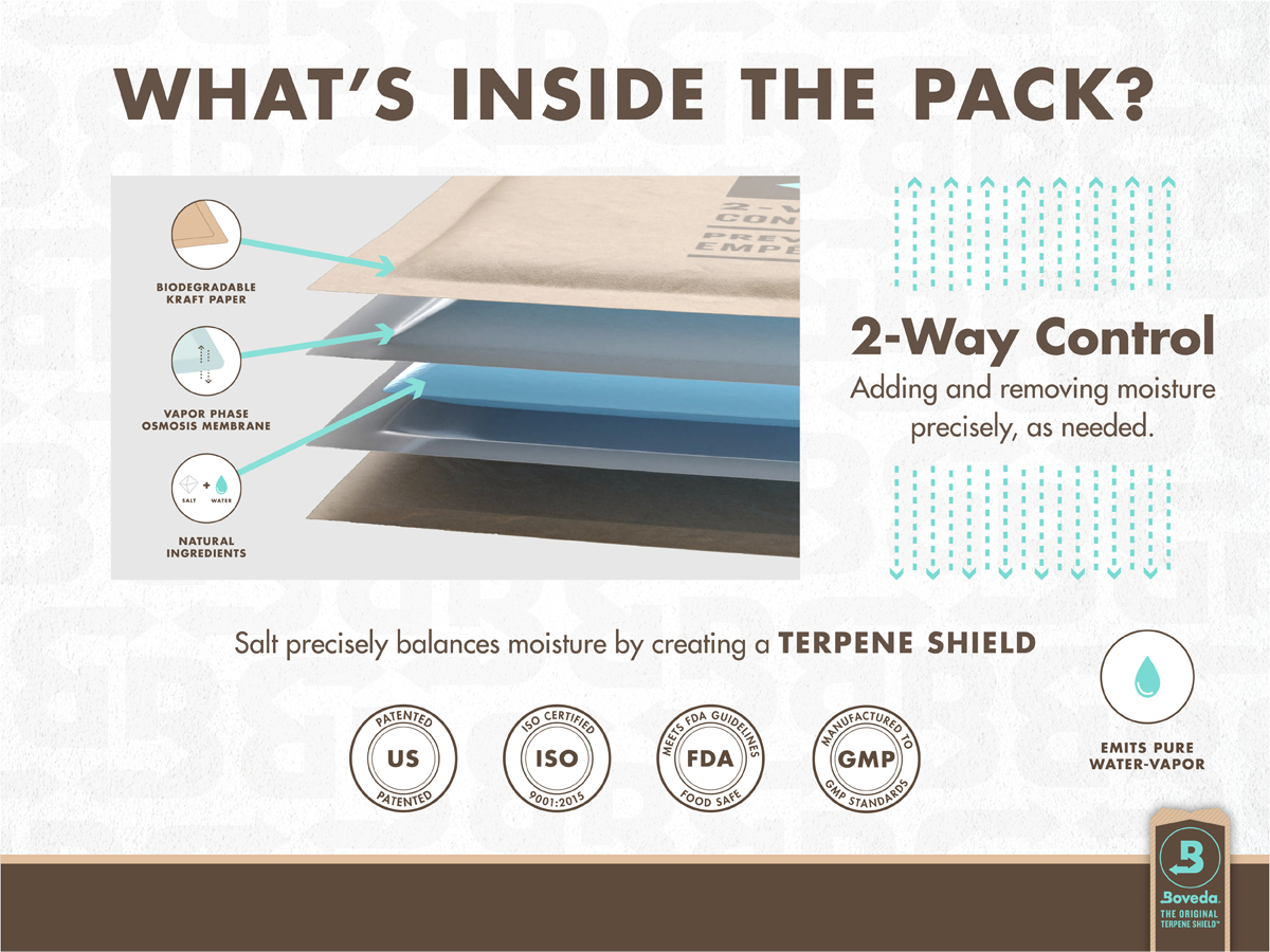 What's inside a Boveda pack? Natural saltwater formulations are sealed in Boveda's patented vapor-phase osmosis membrane. This patented membrane is highly permeable, which means water vapor can pass through it rapidly. 