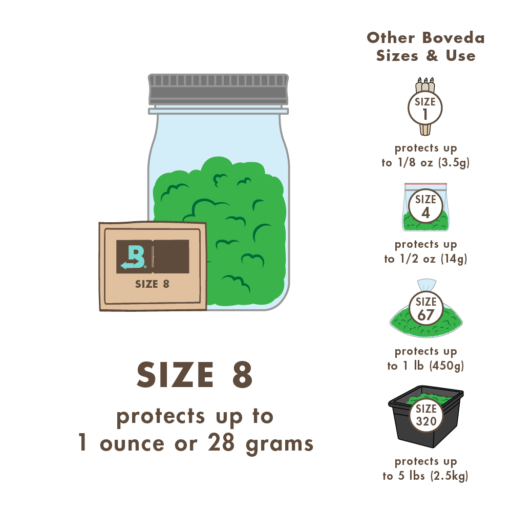 Size 1 Protects up to 1/8 oz (3.5g). Size 4 Protects 1/2 oz (14g). Size 8 Protects 1 oz (28g). Size 67 Protects 1 lb (450g). Size 320 Protects 5 lbs. (2.5gk).