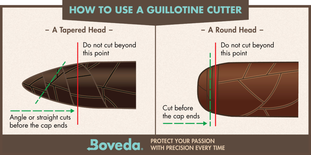 Boveda graphic shows how to cut a cigar using a guillotine cigar cutter for a round head cigar and tapered head cigar. 