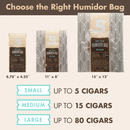 How to Choose the Right Humidor Bag - chart showing small (5 cigars), medium (15 cigars), or large (80 cigars)