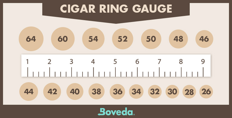 Cigar Guide: Boveda Cigar Ring Gauge